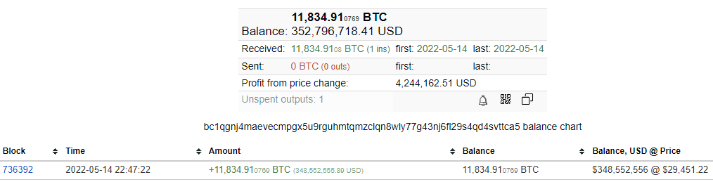4-) Dedim ki Allah Allah geri kalan 11,834 #Bitcoin nereye gitti? Bir baktım ki bu da yeni bir Cüzdana taşınmış. Neden ayırdılar acaba ? Demek ki bunlar da Luna'ya ait ama resmi olarak göstermemek için 312 BTC'i farkedilmesin diye aracı yoluyla göndermişler dedim.