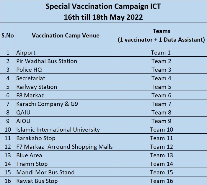 ZaeemZia's tweet photo. The @DhoIslamabad will arrange booster camps on the directives of @nhsrcofficial and @NIH_Pakistan. The locations will provide both vaccination for ist doae second dose, booster and second booster!
Go for it!
Make islamabad safest city!
#Vaccination #GetBooster https://t.co/MQfeWqI3Lb