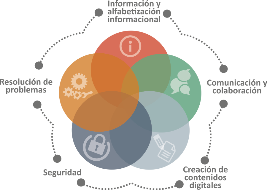 TDE_Almeria's tweet photo. Recien publicada la actualización del marco de referencia de la #CompetenciaDigital docente en el #BOE 📖. 👉🏻 https://t.co/365tD77Hum #CompDigEdu #TDE https://t.co/SsQnsi8AFJ