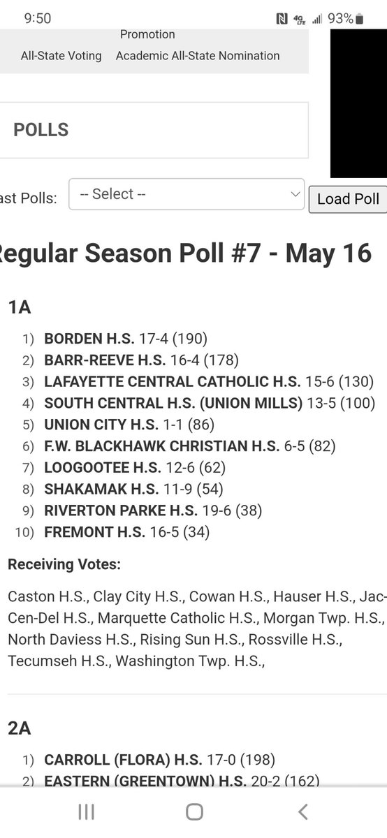 Fremont_Sports_'s tweet photo. FINALLY, your FREMONT EAGLES are ranked top ten in the state in Class 1A with one week left in the regular season! https://t.co/J2vArY0nu2
