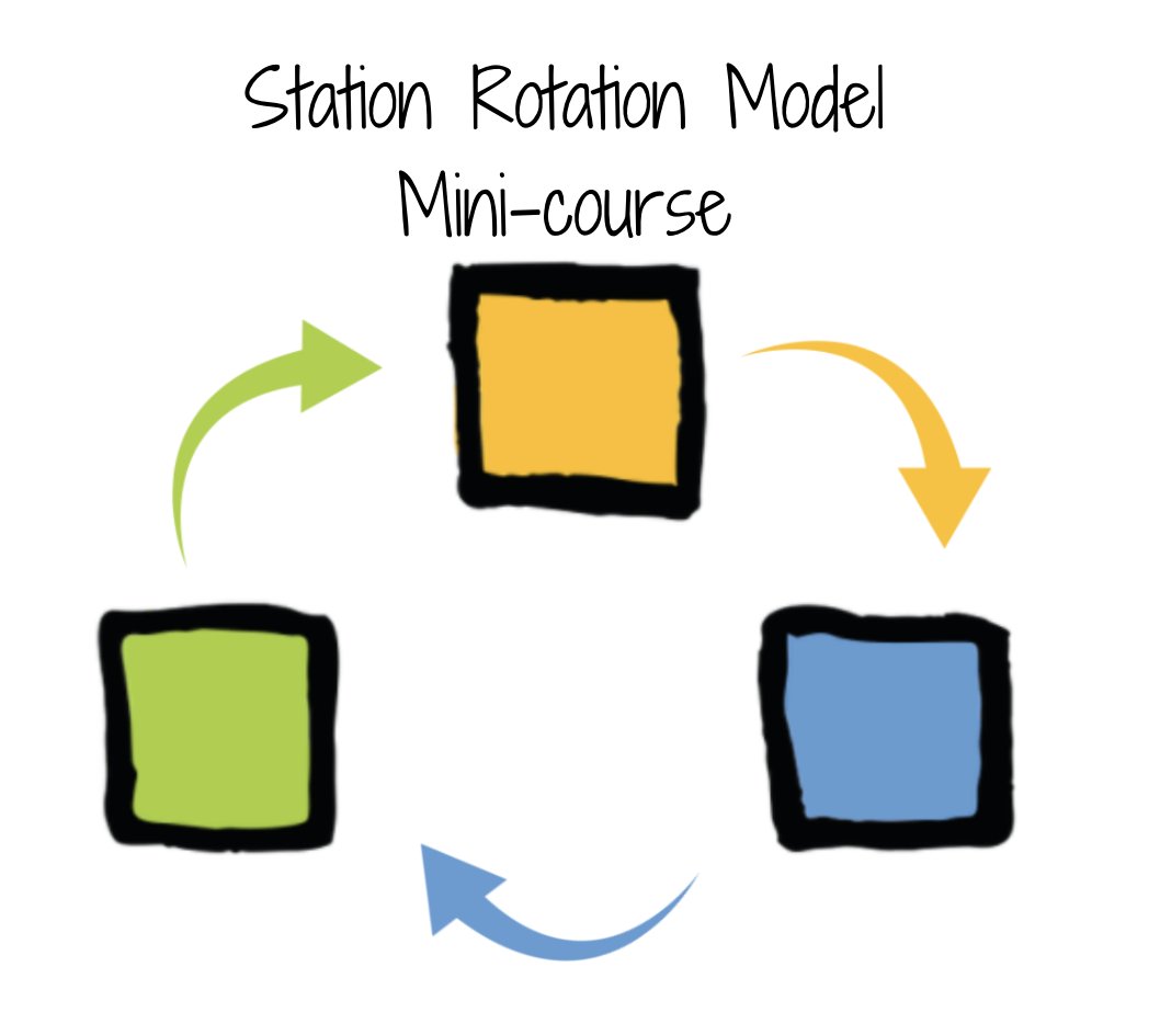 Catlin_Tucker's tweet photo. Super excited to announce my first mini-course for teachers who want to learn about the station rotation model! 
✨11 instructional videos
✨Templates
✨Online resources
✨"Your Turn" application activities 

https://t.co/Wh6UsgQ2fl
#edutwitter #edchat #blendedlearning #TOSAchat https://t.co/NFY7vqAlmA