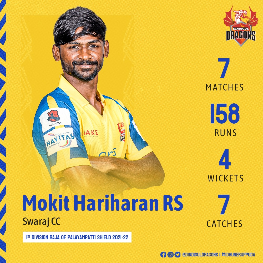 DindigulDragons's tweet photo. 🐉🏏 DRAGONS ON FIRE! Here are the top performing players from our squad in the ongoing TNCA 1st division - Raja of Palyampatti Shield 2021-22.

#TNPLDraft #TNPL2022 #TNPL #TNCA #DindigulDragons #IdhuNeruppuda #DomesticCricket https://t.co/jmPNYsL99r