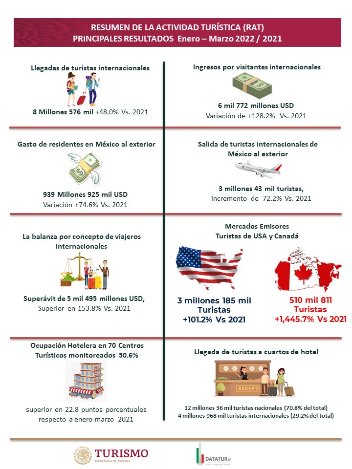 DataturInforma's tweet photo. https://t.co/1c7h1qWlda