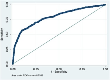 Current Issue: Initial Experience and Evaluation of a Nomogram for Outcome Prediction in Management of Medium-sized (1–2 cm) Kidney Stones

buff.ly/3opH7FN

#kidneystones #medtwitter #urology #outcomepredicition
