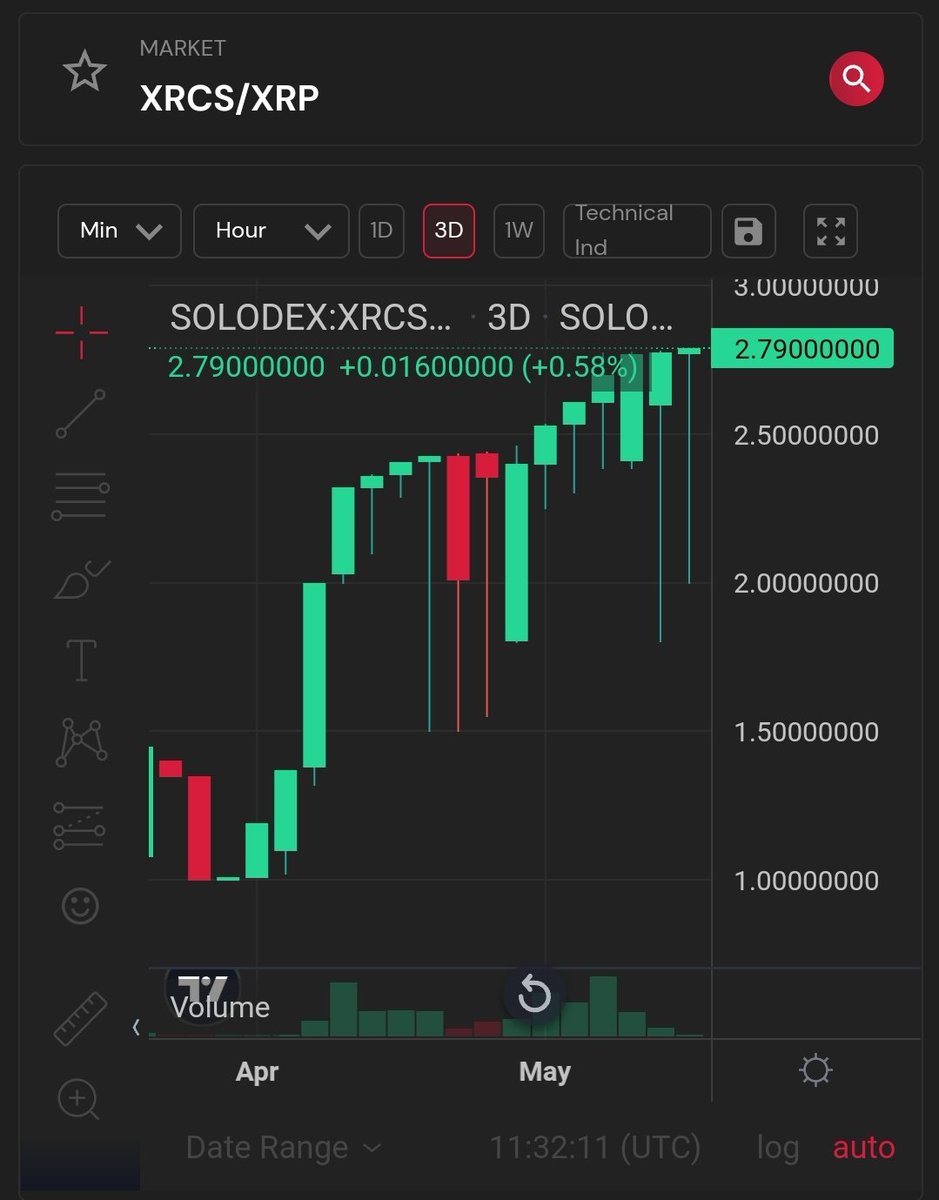 XRCS tweet media