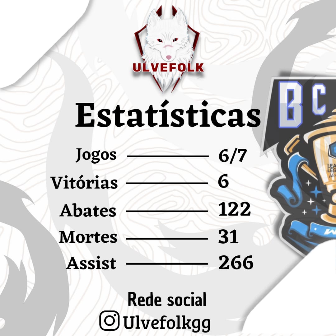 Estatísticas da nossa trajetória até agora no #BCLOL 

#WildRift #lol #LeagueOfLegends #gaming #game #gamer