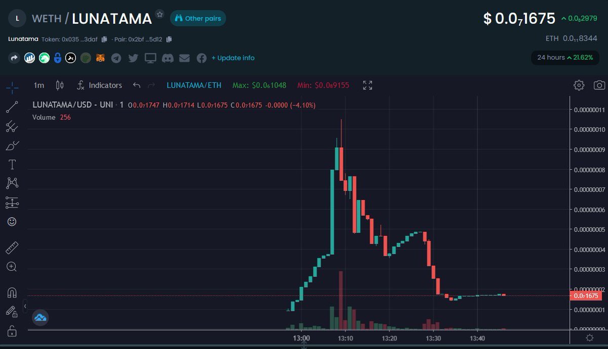 Defi_Fomobot's tweet photo. #masterdev The last thing that this market needs is another scam PnD...Go to hell https://t.co/rYocVLOgaW