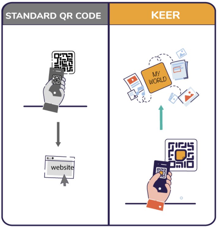 keeritOfficial's tweet image. Funded in less than 24hours!! 🔥 kickstarter.com/projects/keer/… #keer #kickstarter #GoFundMe #indiegogo #startup #crowdfunding