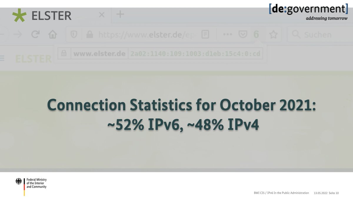 Enno_Insinuator's tweet photo. 52% of German tax declarations come in over IPv6.
From @constanzebuerge's talk @ripemeeting #RIPE84
src: https://t.co/pOPZFLqaFP [PDF] https://t.co/HEuhbcDp8P