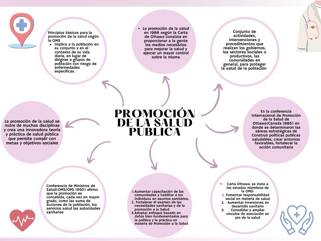 nanisbubble_90's tweet photo. Promoción de la salud pública 🩺💉💊👩‍⚕ https://t.co/PzKrOWoBbC