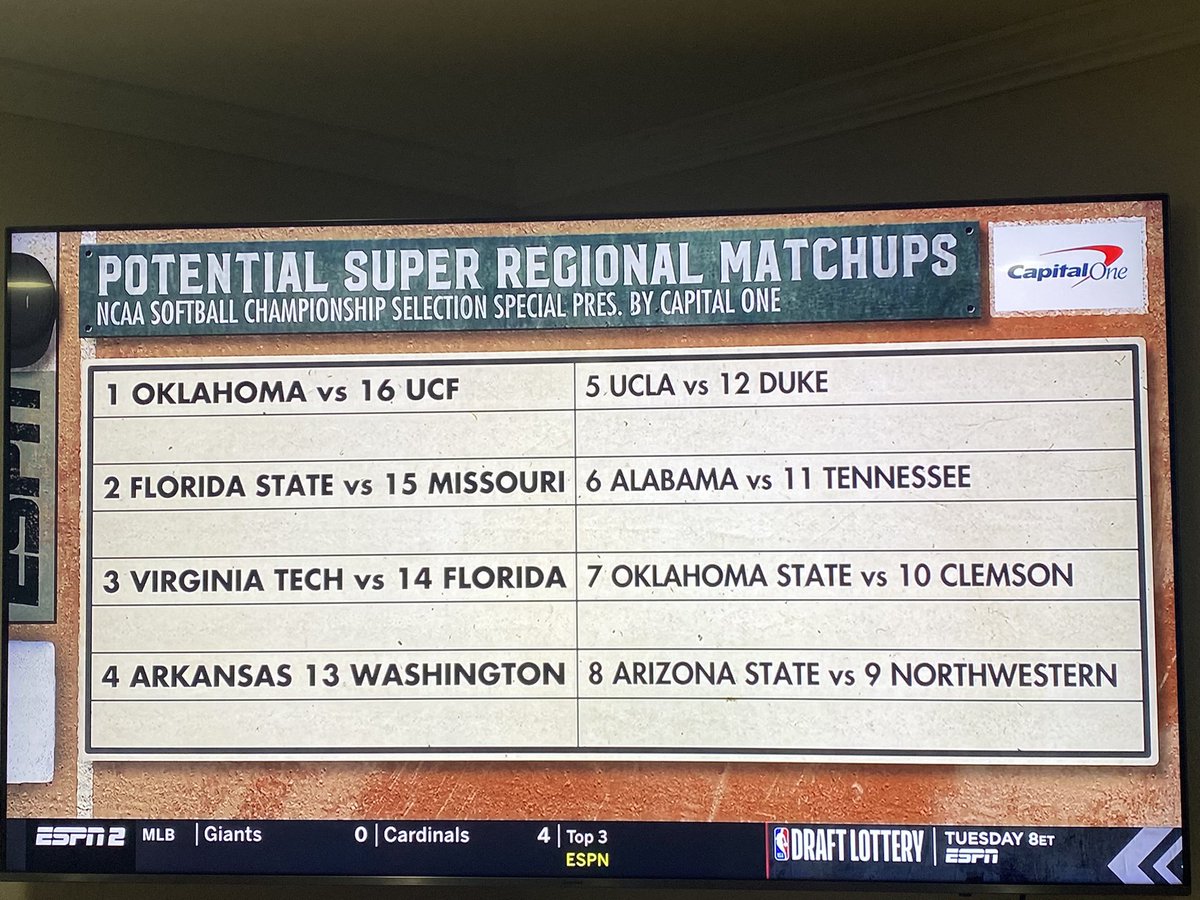 Twwoww's tweet photo. I hope this gets ALL the other teams fired up!! Talking about super regionals when we haven’t started regionals 😂 GOOD LUCK TO ALL TEAMS!! 🥎 @NCAASoftball @espn https://t.co/uDRynME9St