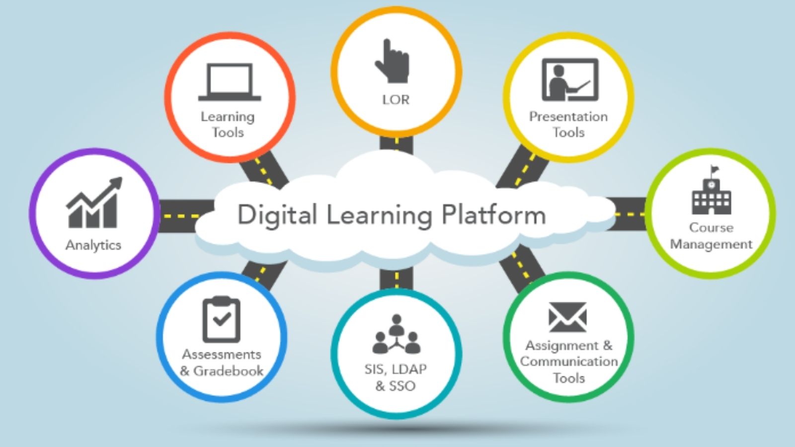 Wants to site. Digital Learning Tools. Digital обучение. E-Learning. Электронное обучение.