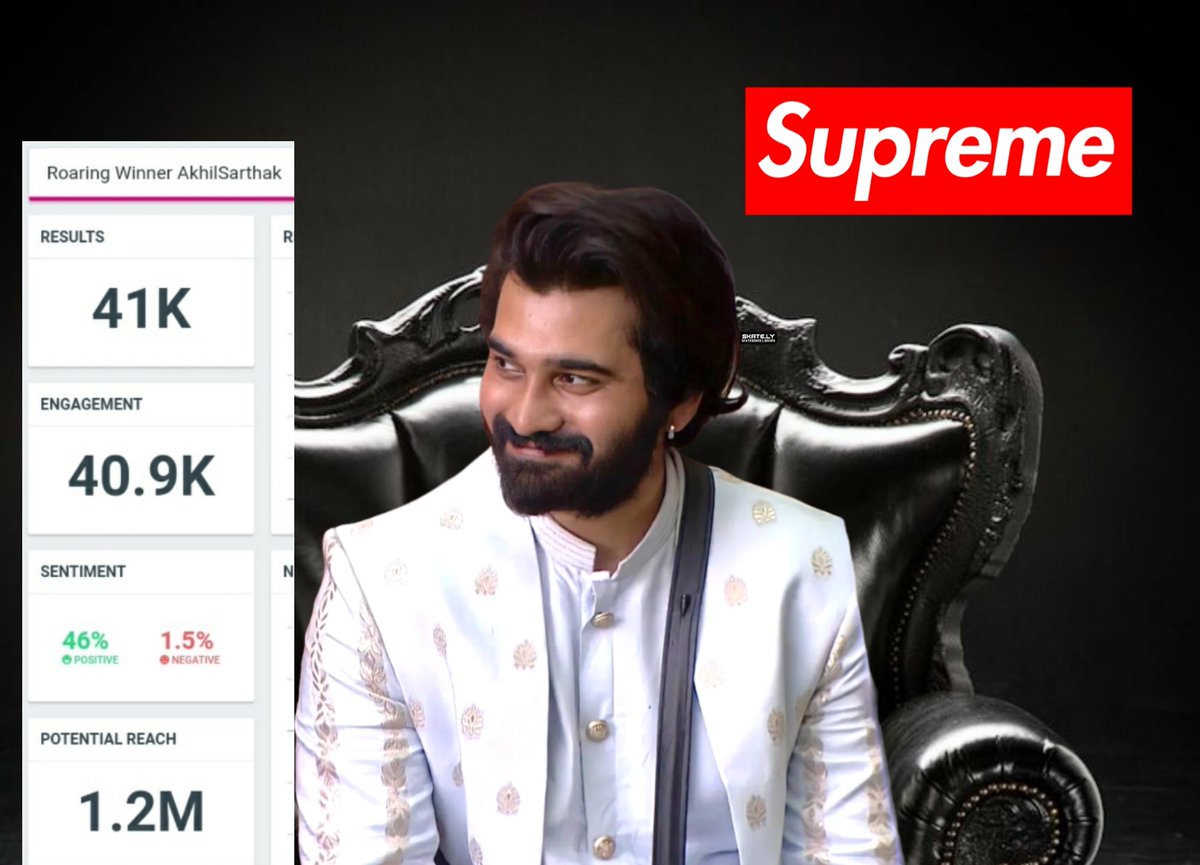 DurgaGoud95's tweet photo. Trending star akhil sarthak

Roaring Winner AkhilSarthak

#akhilsarthak 
@DisneyPlusHSTel https://t.co/0W8dpeVVYj