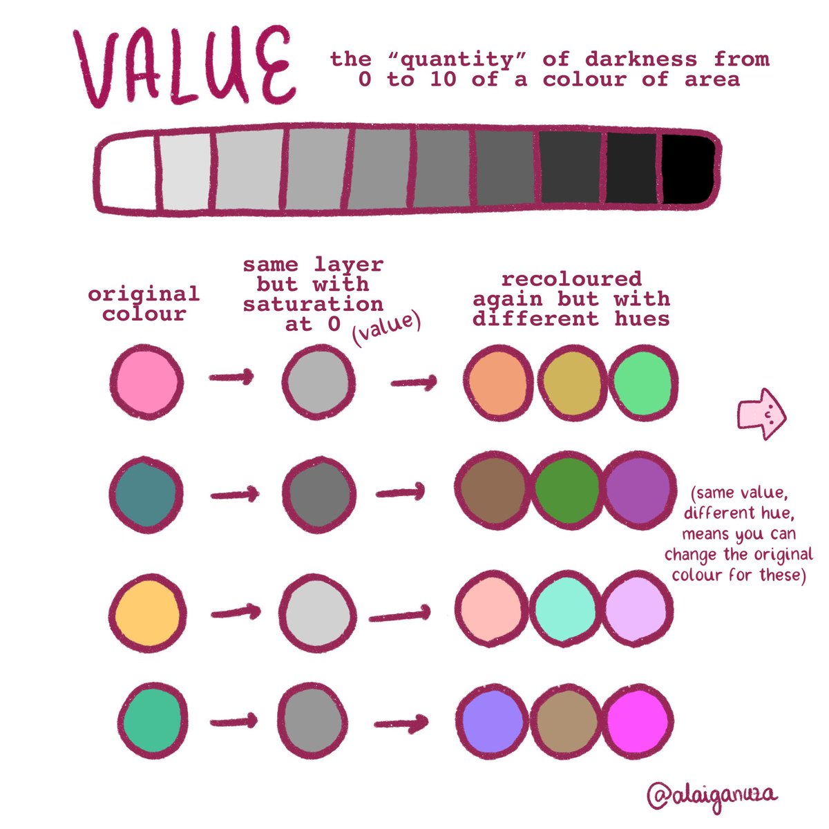 alaiganuza's tweet image. And this is another slide of yesterdays post about #colortheory #painting #tutorial 🥄