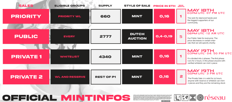 Everyone, stay tuned. This week is the big moment. The mint for <a href="/SixthReseau/">réseau</a> will take place on the 18th and 19th. If you're not familiar to the project, head to their page and discord for more info.
#sixthreseau #NFT #exclusive #fashionNFT