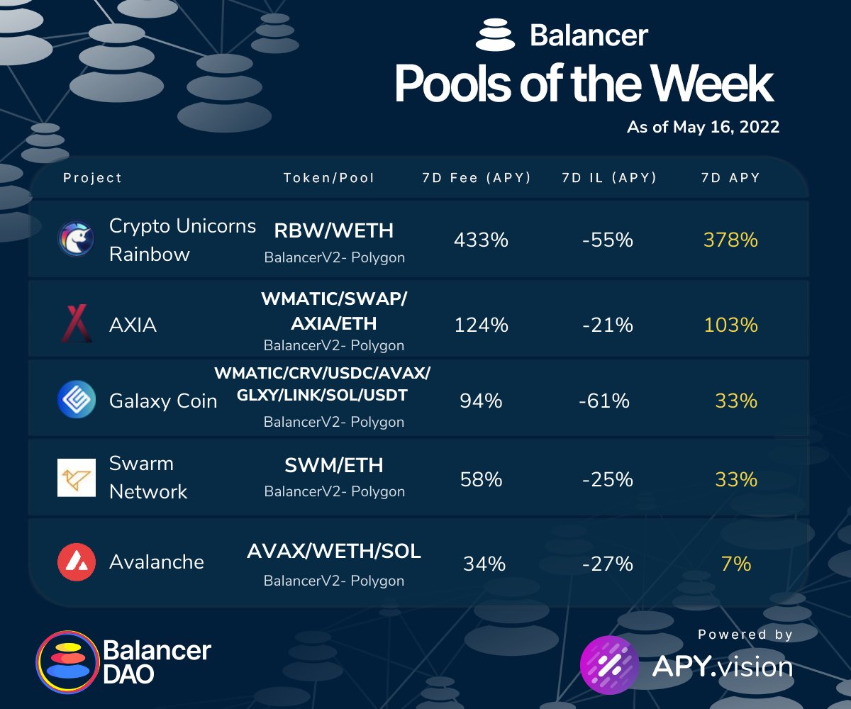 Axia Protocol (@axiaprotocol) / Posts / X