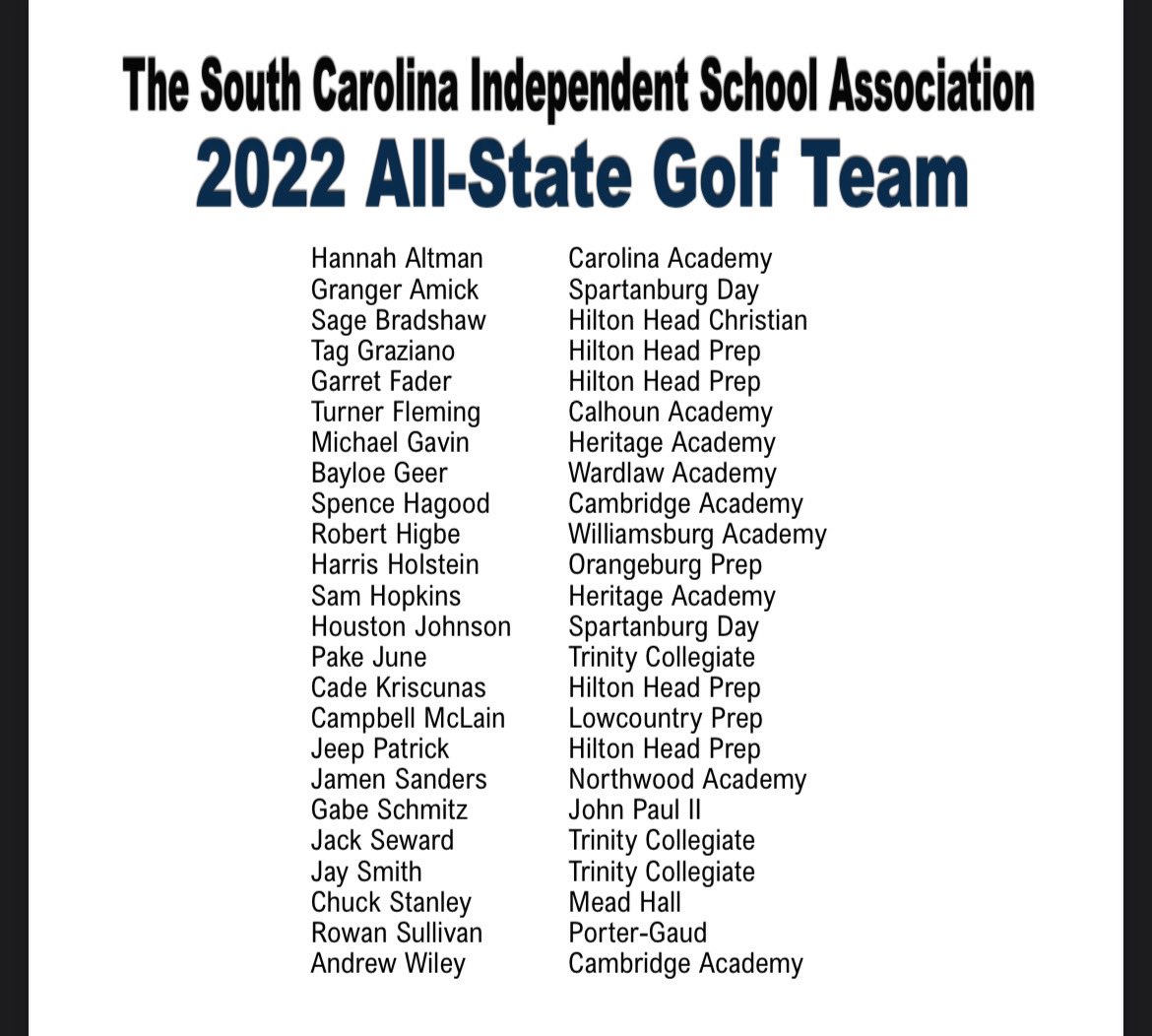 hhpgolf's tweet photo. Congrats to our Dolphins who were named to the SCISA All State Team!!!   
Tag Graziano c/o 2025
Garret Fader c/o 2023
Cade Kriscunas @cade_kriscunas c/o 2025
Jeep Patrick @jeeppatrick2024 c/o 2024
GREAT season boys!!!! https://t.co/IqUsdFBrzD