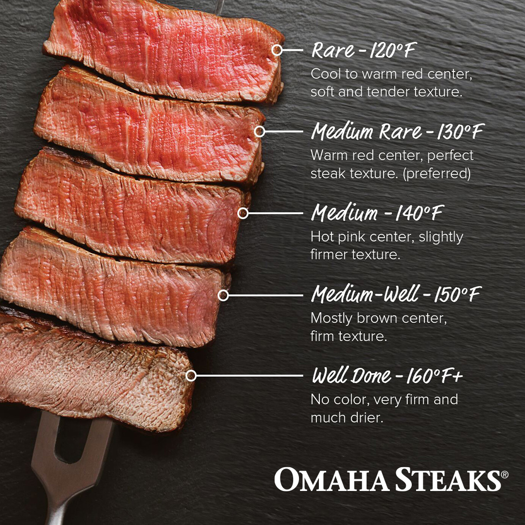Omaha Steaks (@Omahasteaks) / Twitter