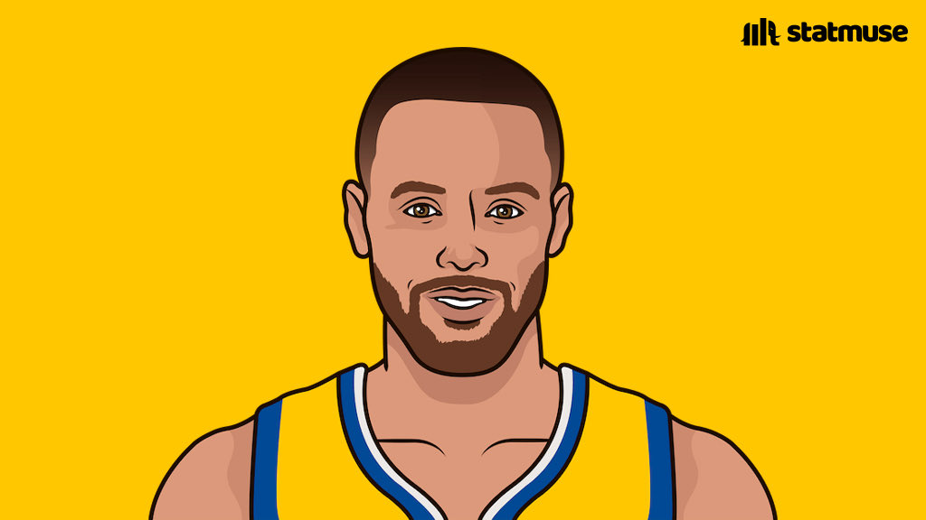 [情報] Steph Curry是目前季後賽唯一一位75大球星