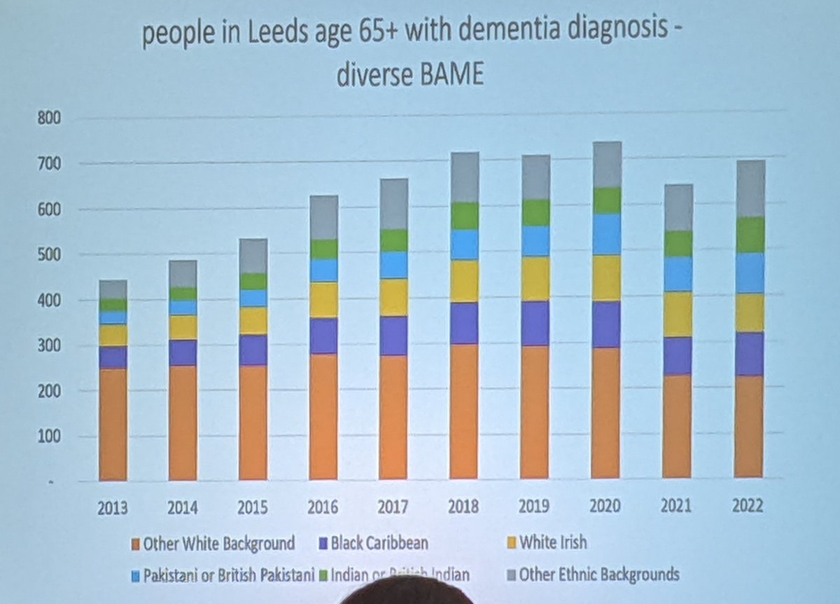 Thanks to #TimSanders for providing context and clarity on the demographics of dementia diagnoses in Leeds over recent years, challenges in support available and future ambitions #DAW22 #BMEDementia