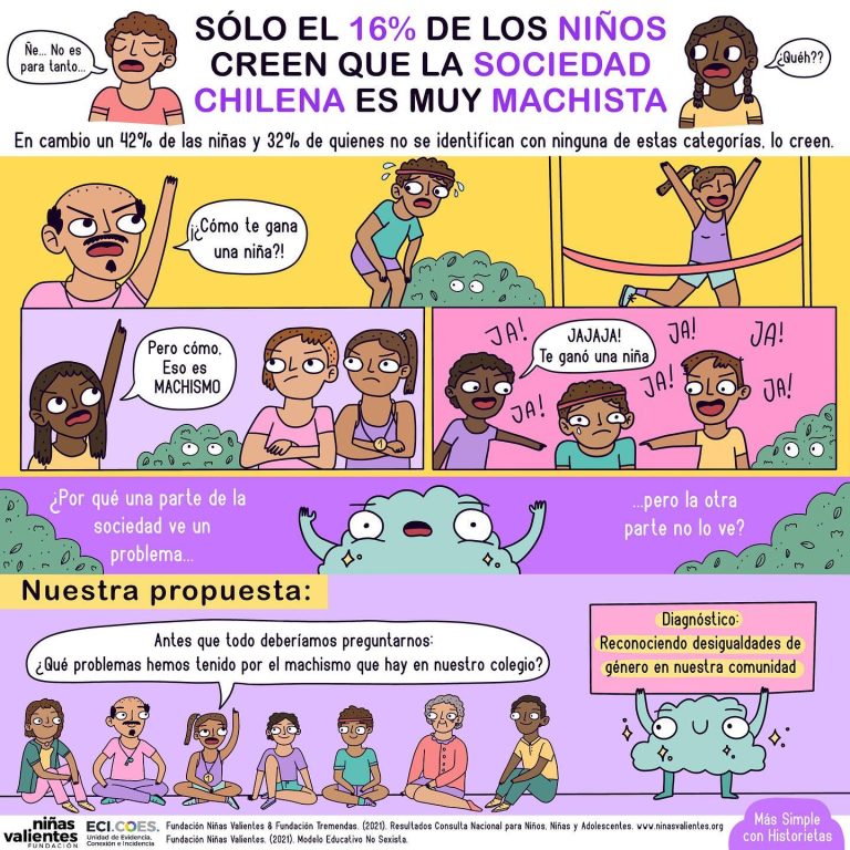 A través de cómics, <a href="/coes/">cucu sudrajat</a> y <a href="/ninasvalientes/">Fundación Niñas Valientes</a> buscan dar a conocer las desigualdades de género al interior de los establecimientos educacionales. Más información sobre la iniciativa, en la que participa la profesora de Psicología UC <a href="/gjimenezmoya/">Gloria Jiménez-Moya</a>, en 👉 bit.ly/3sCvPTL 💜
