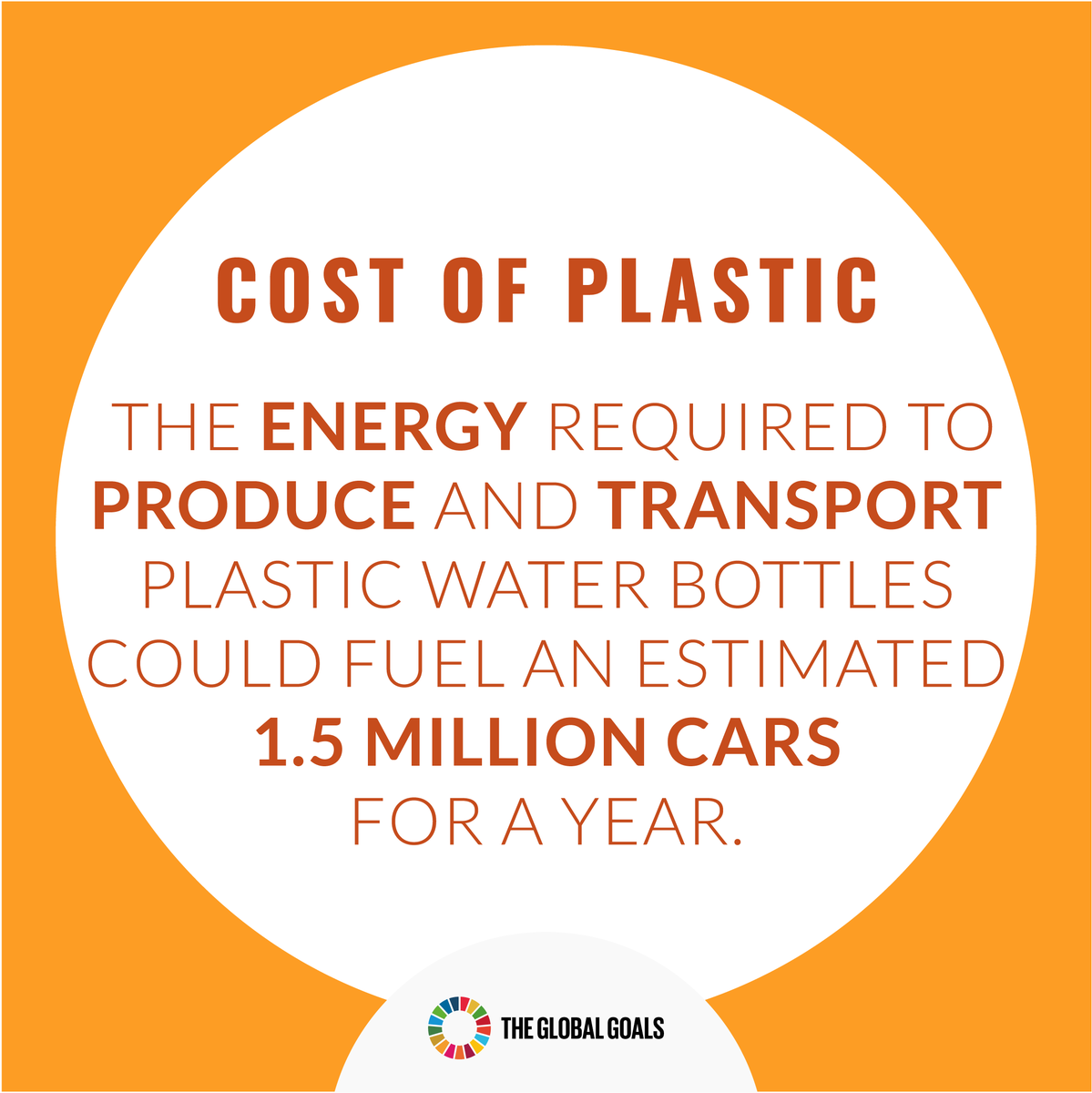 TheGlobalGoals's tweet photo. Can you believe that this plastic statistic is true of just Australia alone? 🤯

What plastic-free alternative swaps are you making to achieve #Goal12 and to save our planet? 🧐 Let us know below!⬇️ https://t.co/bOmCIIaiek