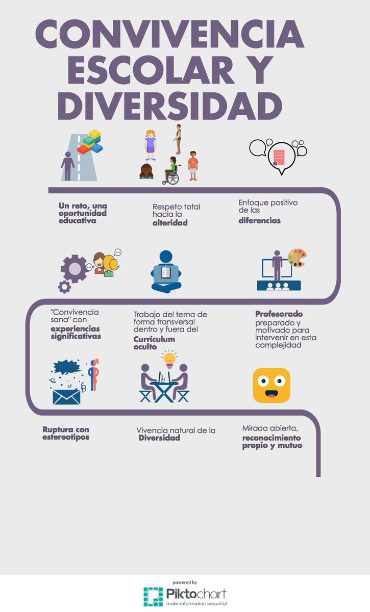 mgomezs_'s tweet photo. @jorgeburgue  #edupsa https://t.co/brbOCzRz8C