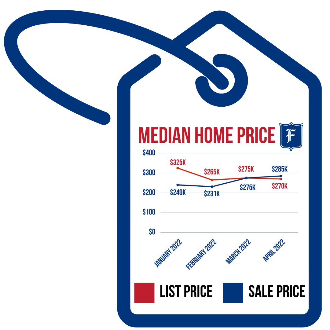 Friedrich Iowa Realty tweet media