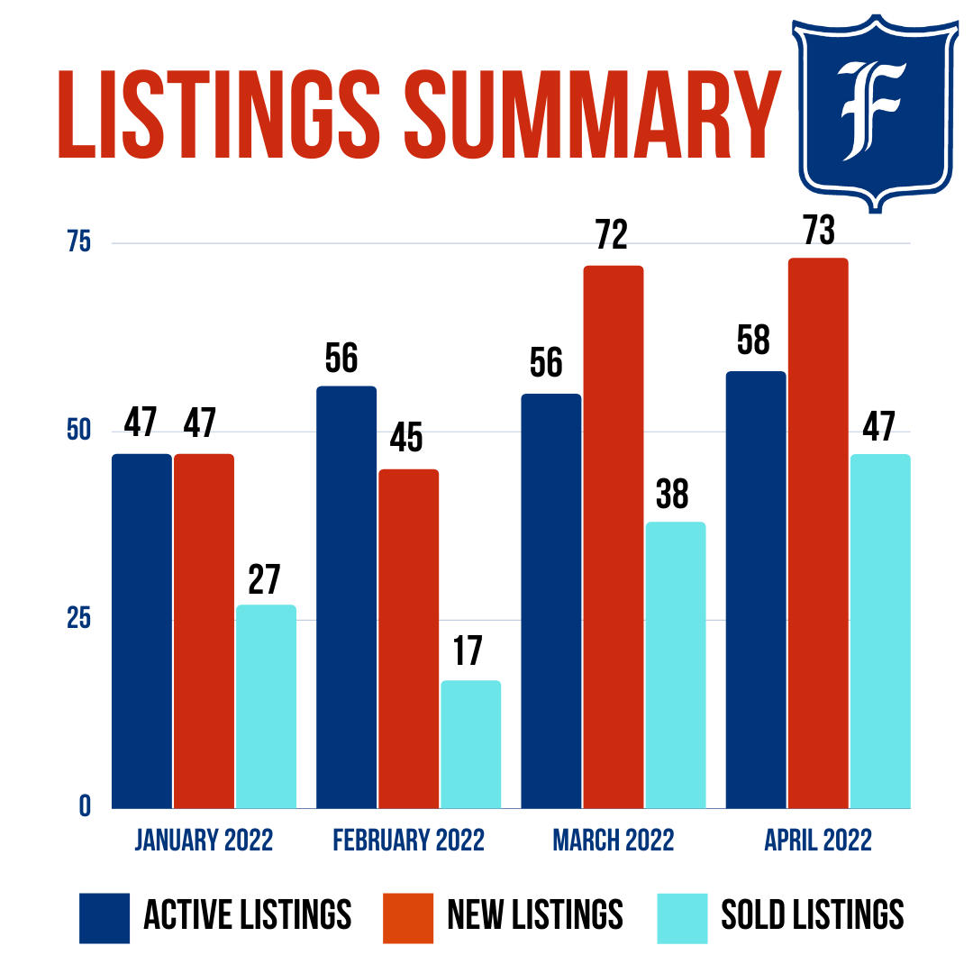 Friedrich Iowa Realty tweet media