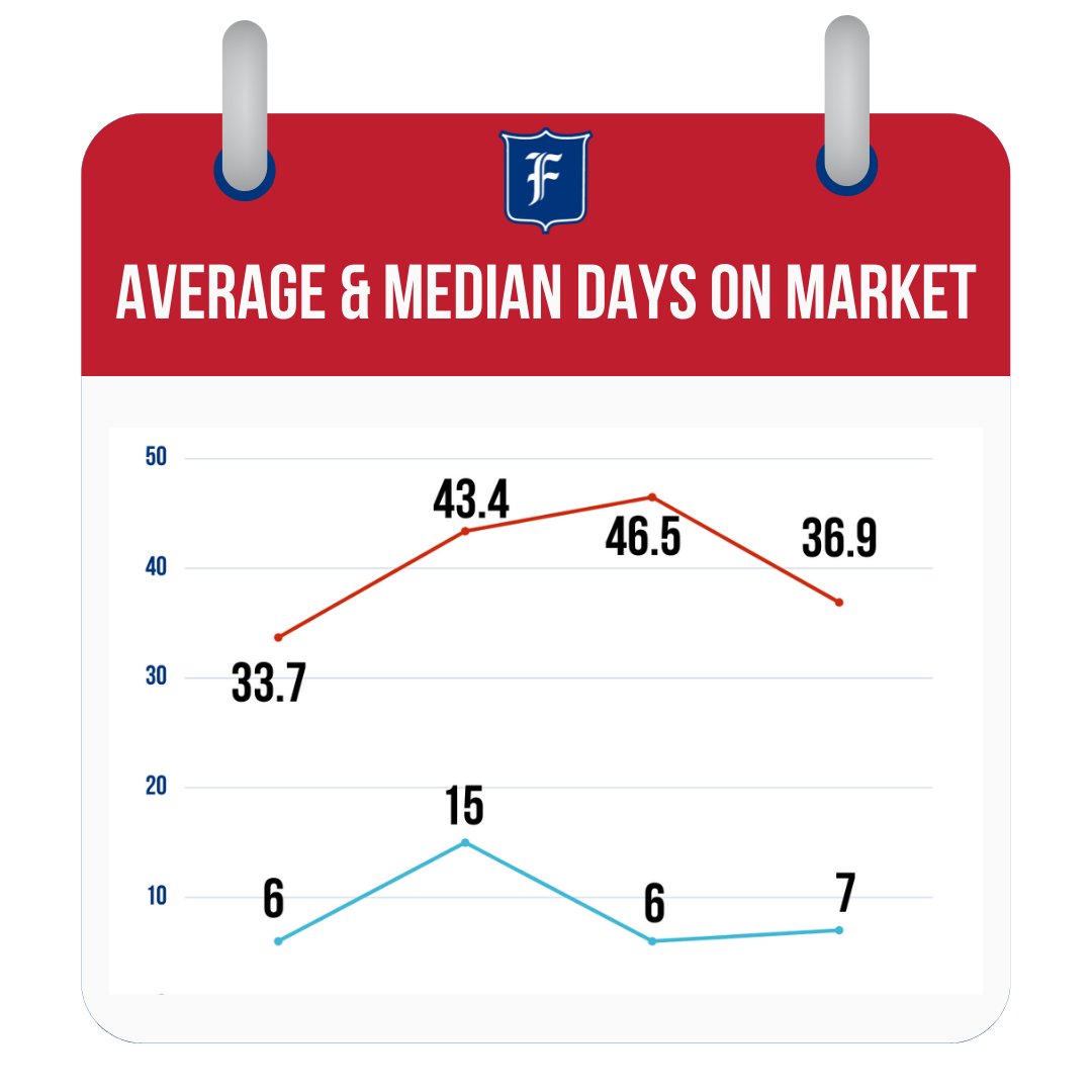 Friedrich Iowa Realty tweet media
