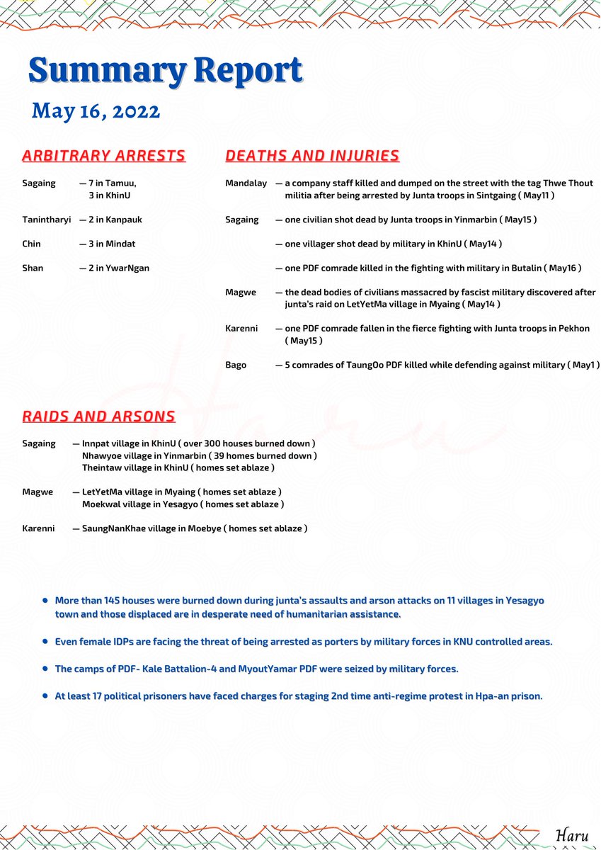 #Briefing for May16 

The intl community’s failure to take strong steps in Myanmar emboldens military regime to commit further abuses and unnecessarily prolongs the suffering of people.

#WhatsHappeningInMyanmar 
#2022May16Coup