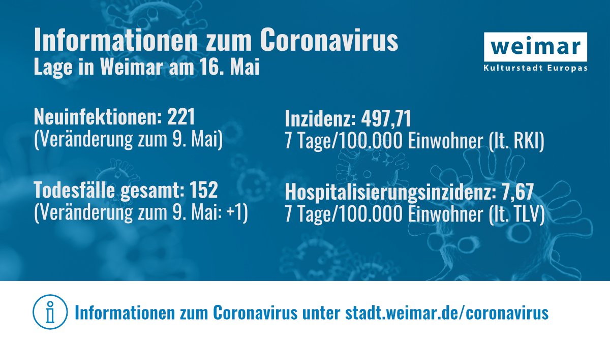 Gesundheitsamt Weimarer Land In 99510 – BKZPKO