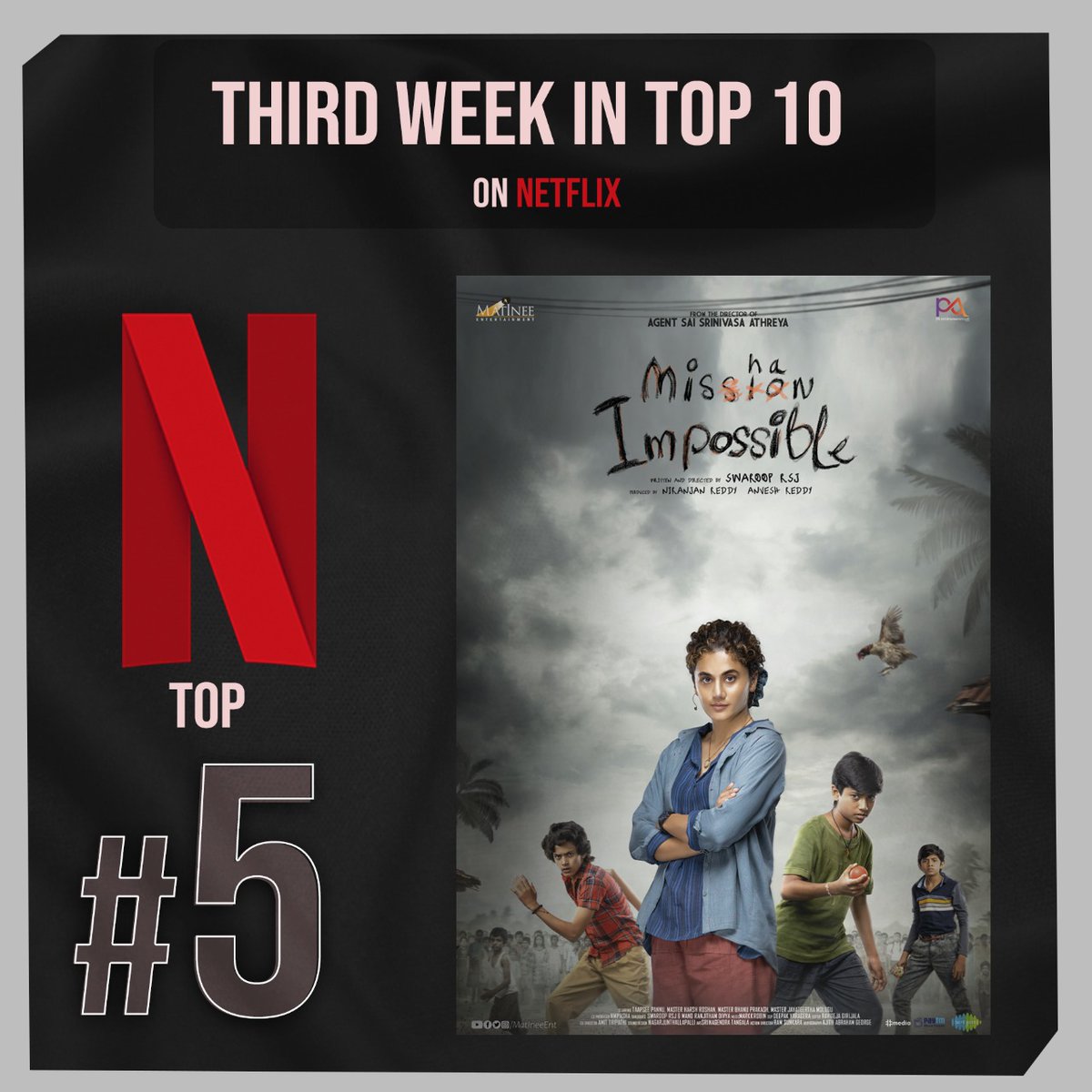 Unstoppable #MishanImpossible continues to remain in the Top 10 on @NetflixIndia 📺🔥 Trending at #️⃣5️⃣ Position in the 3rd Week 💥 Enjoy the movie with your family now 🍿 @taapsee @swarooprsj @MatineeEnt #NiranjanReddy #AnveshReddy @pasha_always @iamMarkKRobin @saregamasouth