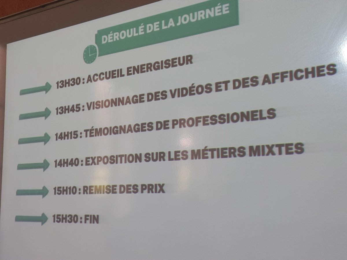 accorse's tweet photo. #ÉgalitéFemmesHommes : 165 élèves de collèges &amp; lycées de l'@accorse ont dénoncé les stéréotypes dans la vie professionnelle, en produisant affiches ou vidéos. Les lauréats de cette 2ème édition du défi "Clash tes stéréotypes" ont été récompensés cet après-midi, au lycée Fesch.👏 https://t.co/8dHtTMAFkq