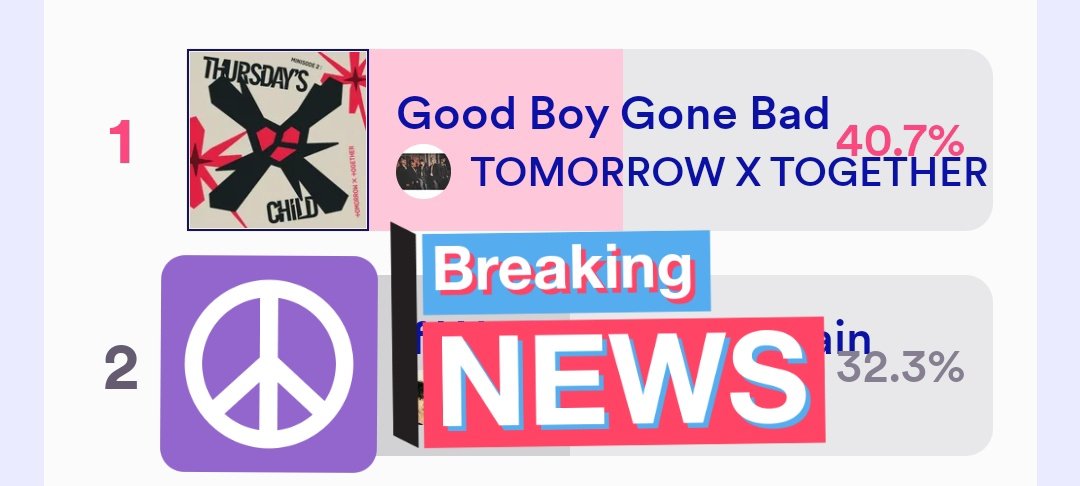 MoaxTogetherPH's tweet photo. 🚨 [ M COUNTDOWN UPDATE ]🚨

THAT'S RIGHT MOA! Our percentage is increasing!🔥 Keep going!!

An increase of 0.5% means a lot. #MOAisONE🔥

✨This will end in 15 minutes! (23:59KST)
@TXT_members #TXT
#GOOD_BOY_GONE_BAD #MXTPH

DM For str4tegy!🔥
Link:
https://t.co/mRMaDTcIFk https://t.co/44Pcl9LPJQ