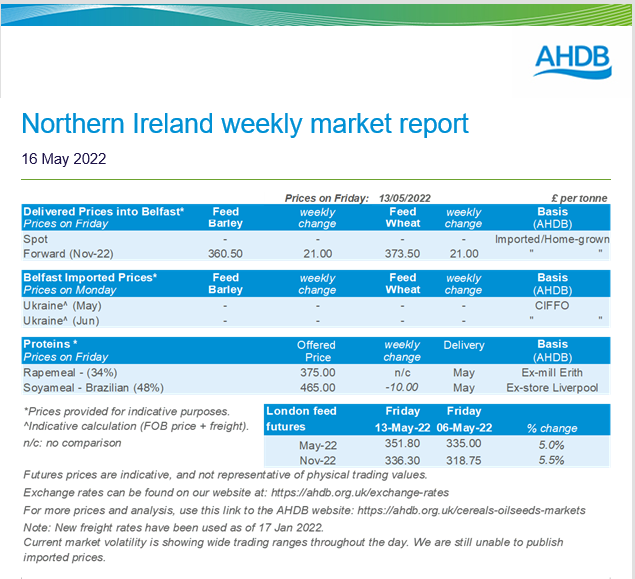 Did you know that <a href="/AHDB_Cereals/">AHDB Cereals</a> publish the NI market report every Monday, and you can get it delivered straight to your email. If you would like to receive it sign-up here: ahdb.org.uk/keeping-in-tou… or get in touch. <a href="/UFUHQ/">Ulster Farmers' Union</a> <a href="/UlsterArable/">UlsterArableSociety</a> <a href="/afbi_cross/">AFBI Crossnacreevy</a> <a href="/GreenmountSRC/">CAFRE Greenmount SRC</a> <a href="/FJNorth/">Farmers Journal NI</a>