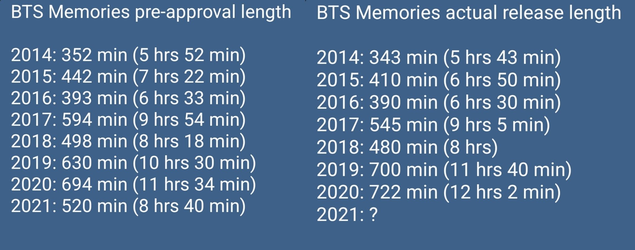 🥢BTS ⟭⟬ Merch⁷⟬⟭🔍⍤⃝🔎 on Twitter: 