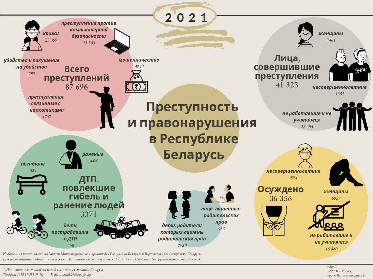 Проект преступления виды преступлений