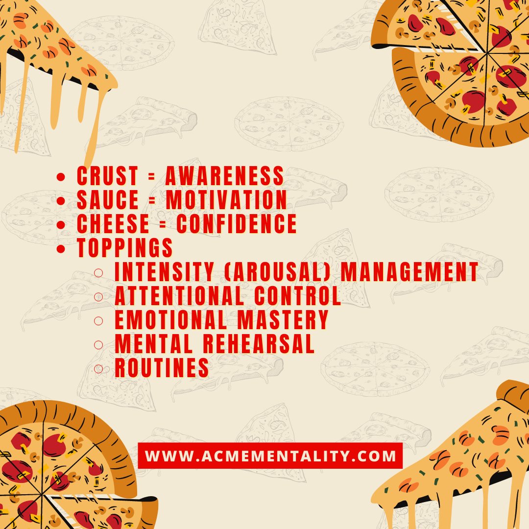 acmementality's tweet image. Help the athlete in your home create their own &quot;Performance Pizza&quot; with acmementality.com Long Island &amp;amp; beyond
#performancepizza #toppingsaretools #baseisfirst #acmementalperformancetraining #acmementality #mentalperformance #athletics #business #studentathletes #yum #pizza