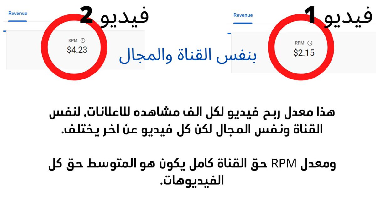 كلنا شفنا تغريدات عبدالله الفوزان وبندريتا 😅
عن ارباح اليوتيوب.

هل اليوتيوب يطلع 100 الف ريال في سن...