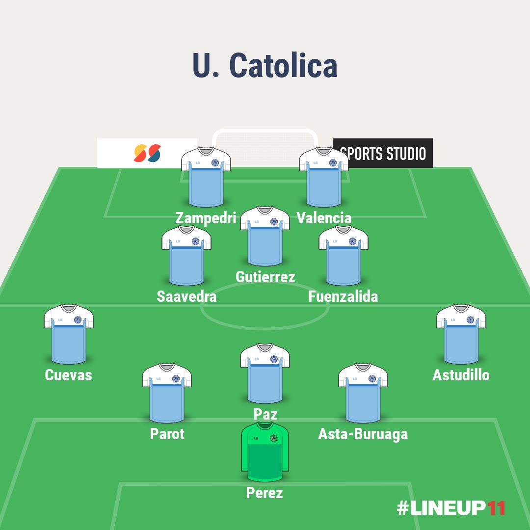 Alineacion U.Catolica v/s Flamengo en la #GW271 
Orellana y Montes lesionados.
Parece ser que con la llegada de Holan el mas daminificado es Leiva (algo con lo que estoy 100% de acuerdo). 

*Holan no dirige por estar con COVID
**Esto es una predcción, usela bajo su propio riesgo.