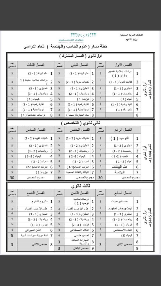 school10n's tweet photo. #مسارات_الثانوية 
- الخطط الدراسية كاملة لنظام المسارات من الأول ثانوي وحتى الثالث ثانوي https://t.co/RHgFOG2YOS