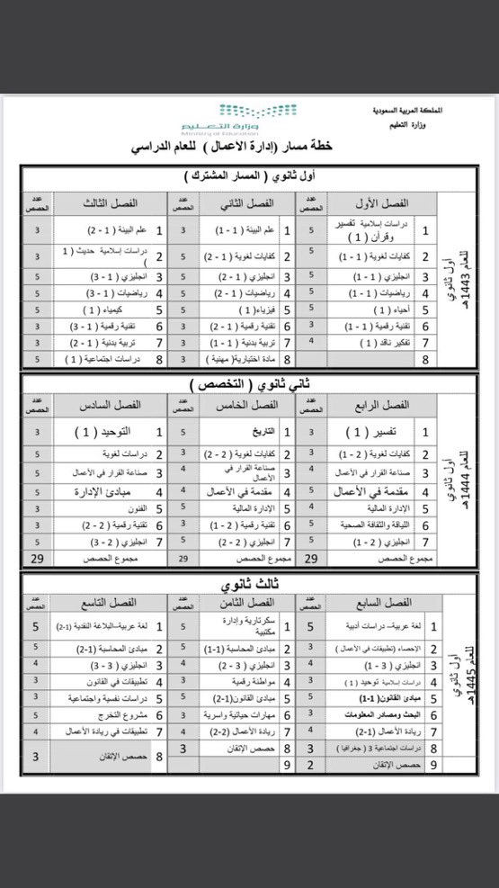 school10n's tweet photo. #مسارات_الثانوية 
- الخطط الدراسية كاملة لنظام المسارات من الأول ثانوي وحتى الثالث ثانوي https://t.co/RHgFOG2YOS