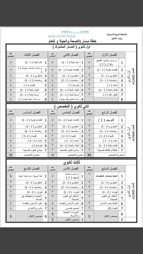 school10n's tweet photo. #مسارات_الثانوية 
- الخطط الدراسية كاملة لنظام المسارات من الأول ثانوي وحتى الثالث ثانوي https://t.co/RHgFOG2YOS