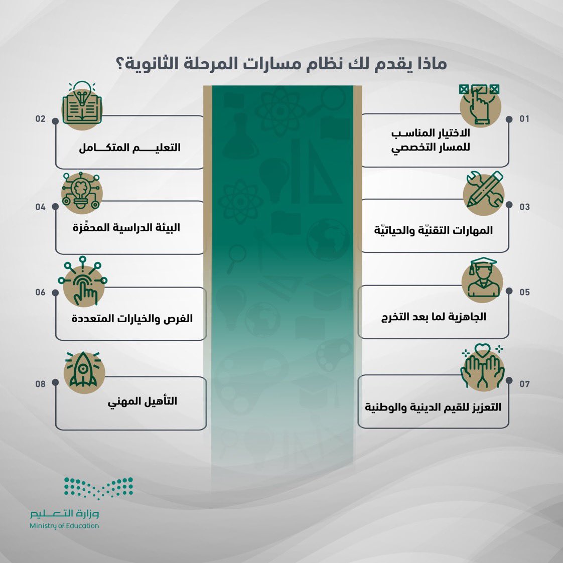 school10n's tweet photo. #مسارات_الثانوية ...

تساعدك #مسارات_الثانوية في الحصول على مساحة واسعة من التجارب والمهارات والمعارف العصرية التي تدعم جاهزيتك لسوق العمل . https://t.co/OzeA1s9UGL