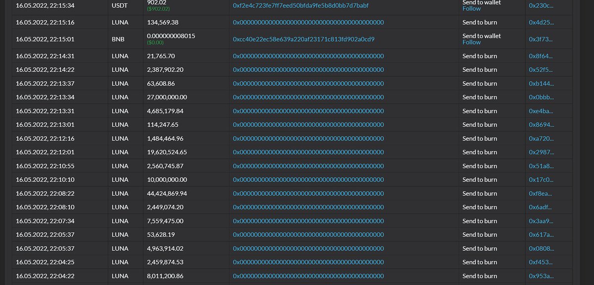 WTF IS HAPPENING HERE? $LUNA