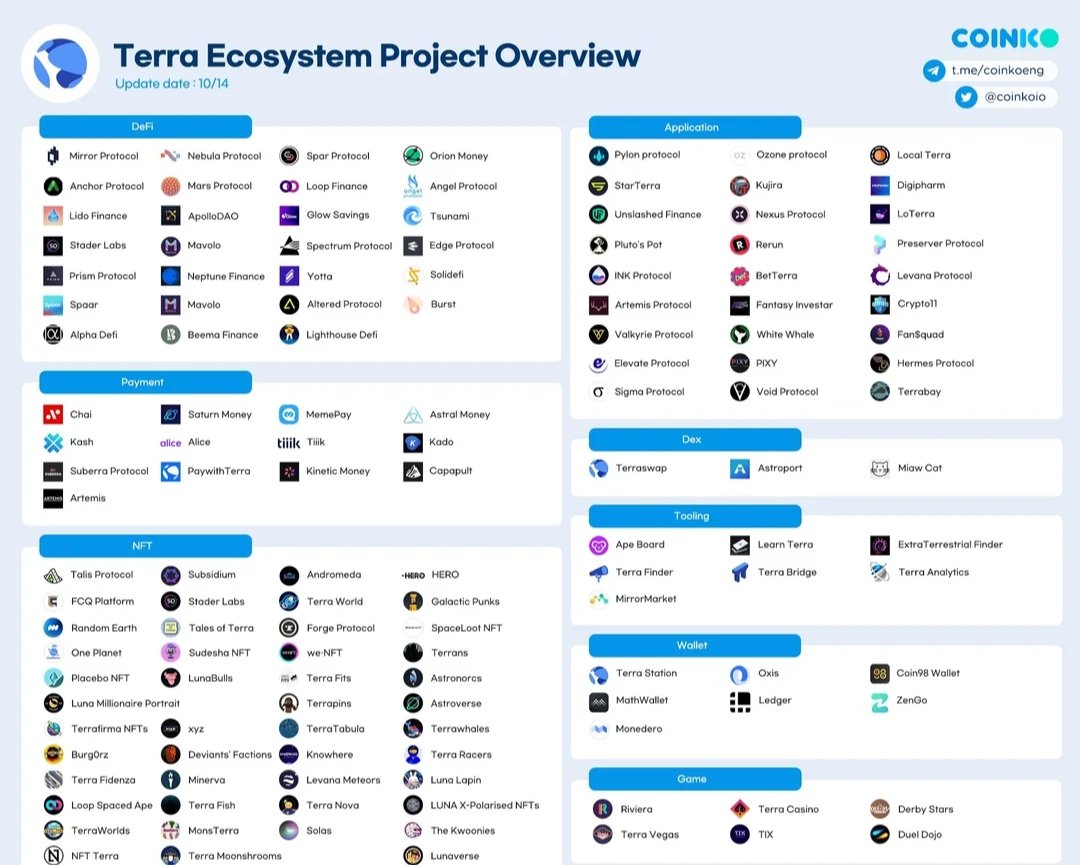 ron300483's tweet photo. @ashwsbreal This ecosystem is worth supporting https://t.co/nQSnvGbZ79