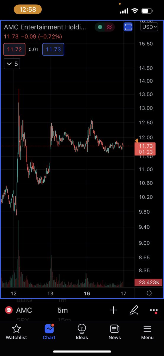 itstrevorstone's tweet photo. tell me you’re gonna squeeze without telling me you’re gonna squeeze #AMC $AMC https://t.co/bpdoeDNTdX