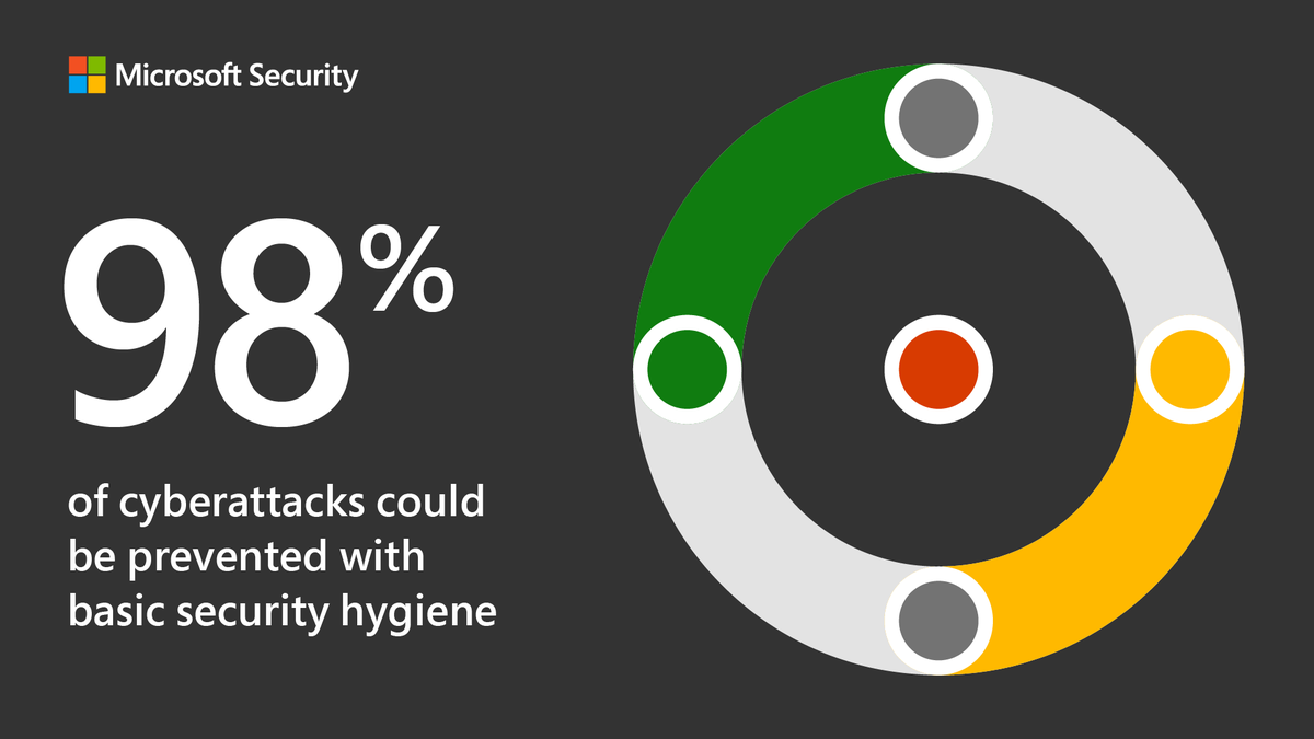 msftsecurity's tweet photo. Discover how to improve your security posture and manage risk with insights from the Security Insider: https://t.co/b9k1DZSNdX #SecurityInsider #ThreatIntelligence https://t.co/73ebSHSpC5