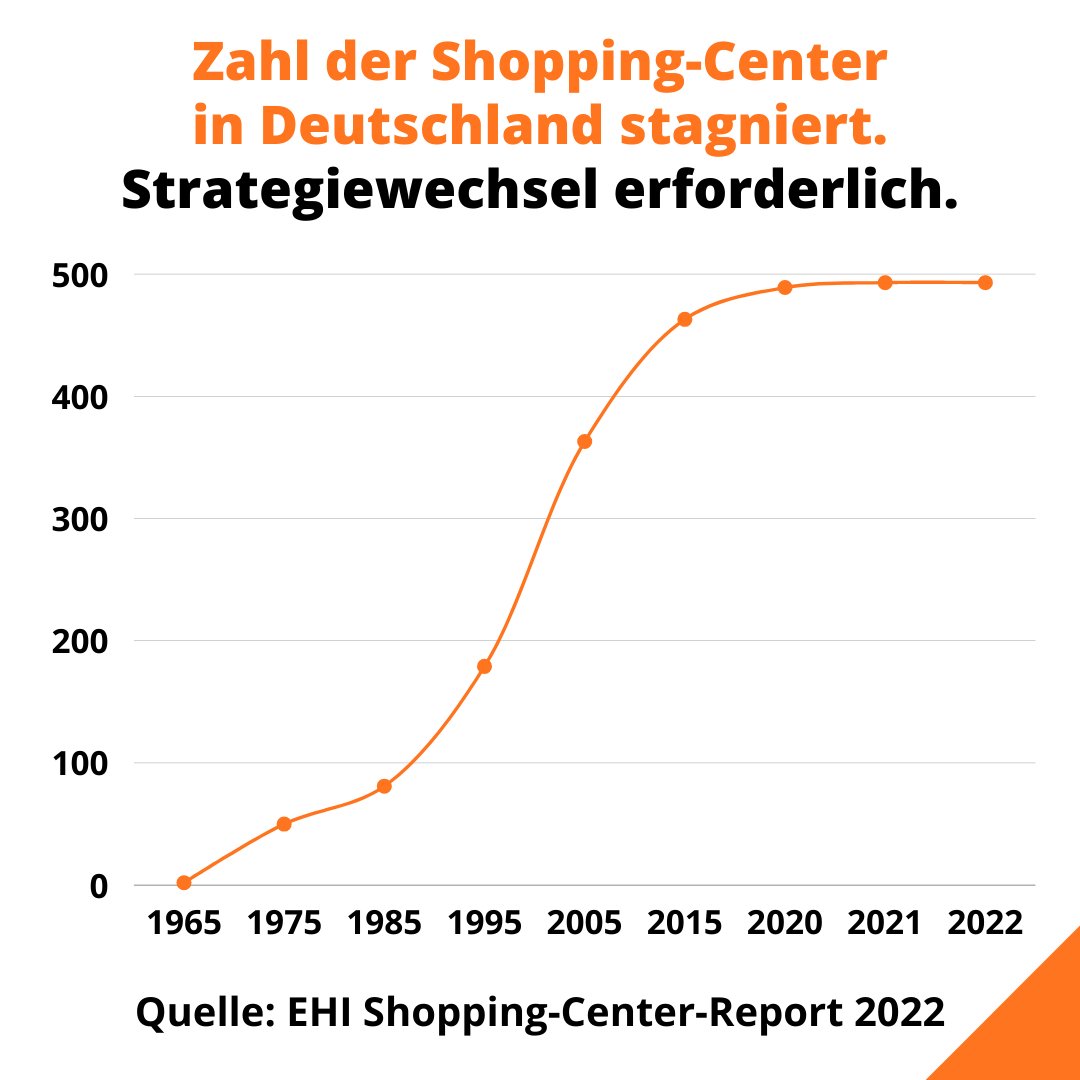 Die Zahl der Shoppingcenter in Deutschland stagniert. Neue  ganzheitliche, nachhaltige und verstärkt digitale Konzepte müssen her. 

#fashionconsult #updatesalesconcept #strategie #retail #futureofretail #einzelhandel #positionierung #realestate #immobilien #immobilienentwicklung
